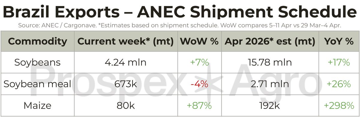 Prospex*Agro tweet media
