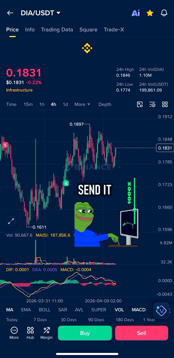 crypt0_me's tweet image. $DIA 
￼￼￼￼￼￼🙄💆‍♀️

#DIA