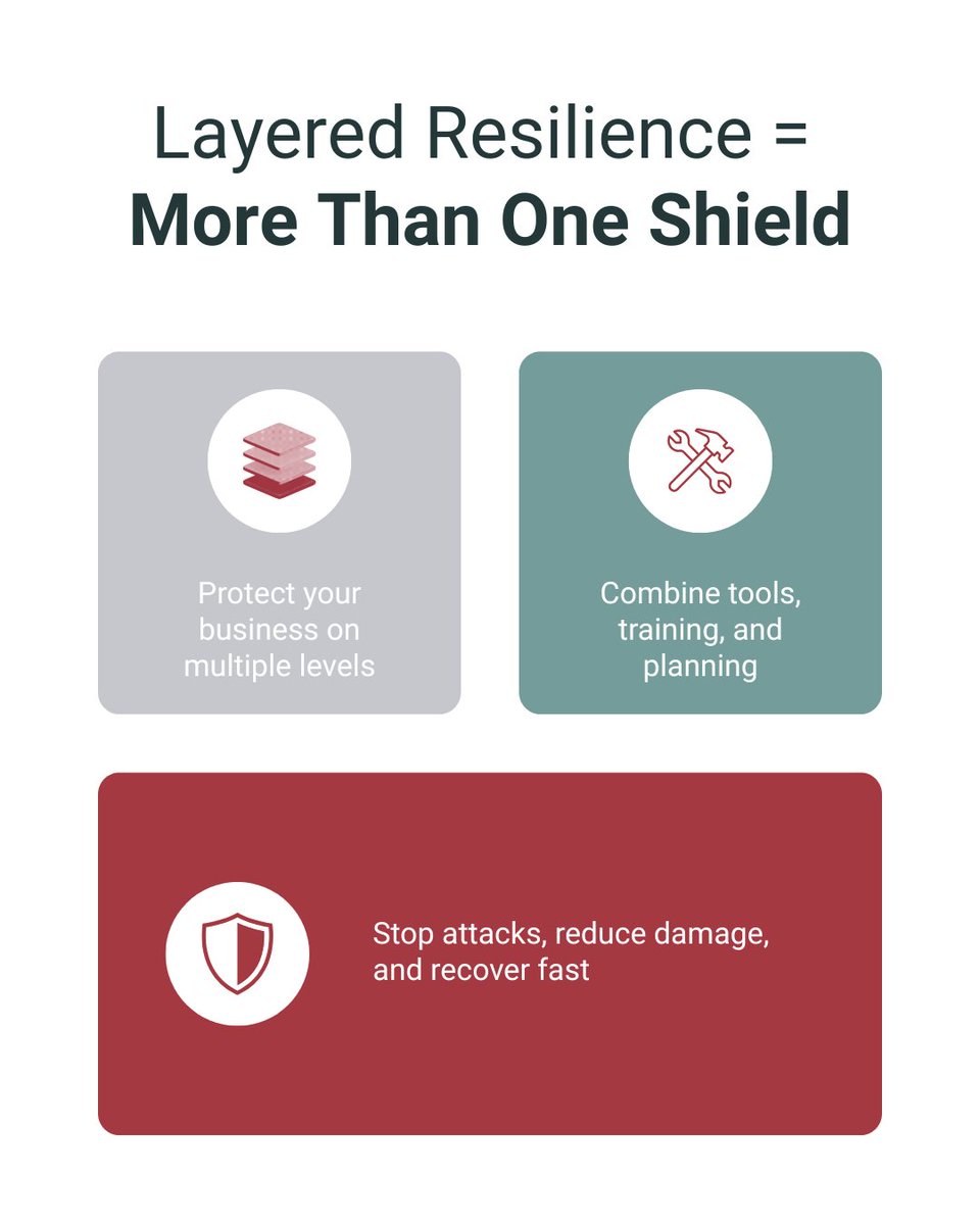 ForusPSecure's tweet photo. For SMEs, true protection goes beyond just one security measure.. ❌

Layered resilience combines multiple defences, giving your business a real chance to stay safe and operational when threats strike.💪🔏

#CyberSecurity #SME #CyberResilience #CyberAttack #DoNotGetHacked https://t.co/JaE2G9kUwU