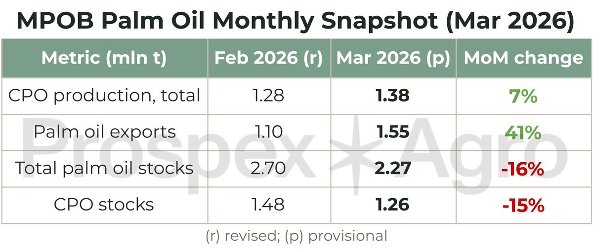 Prospex*Agro tweet media