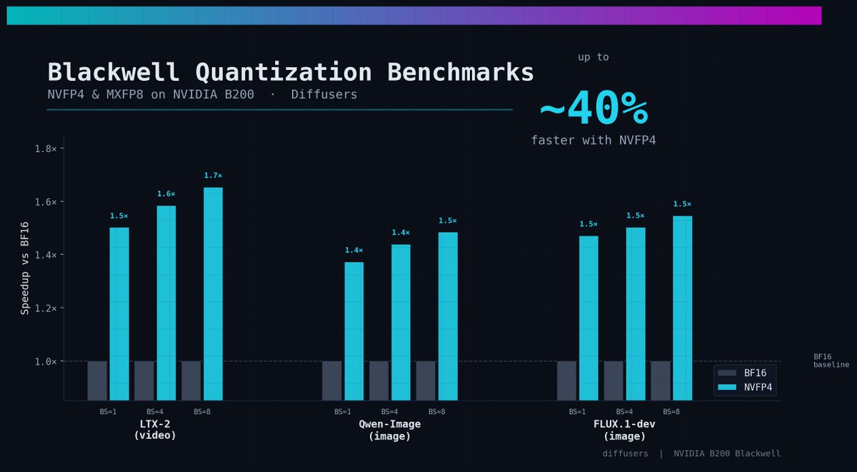 Sayak Paul tweet media
