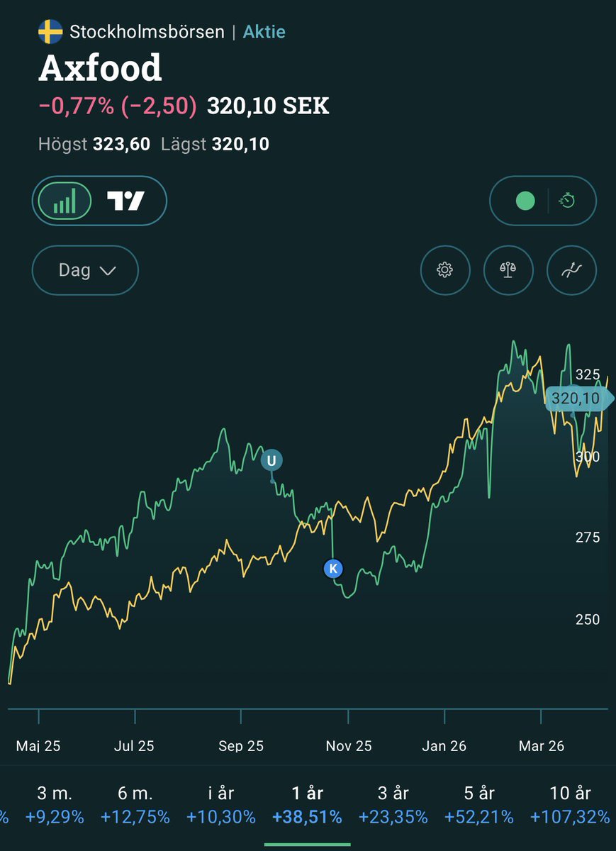 5 lappar tweet media