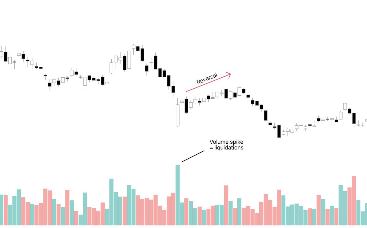 Flowly Indicators tweet media