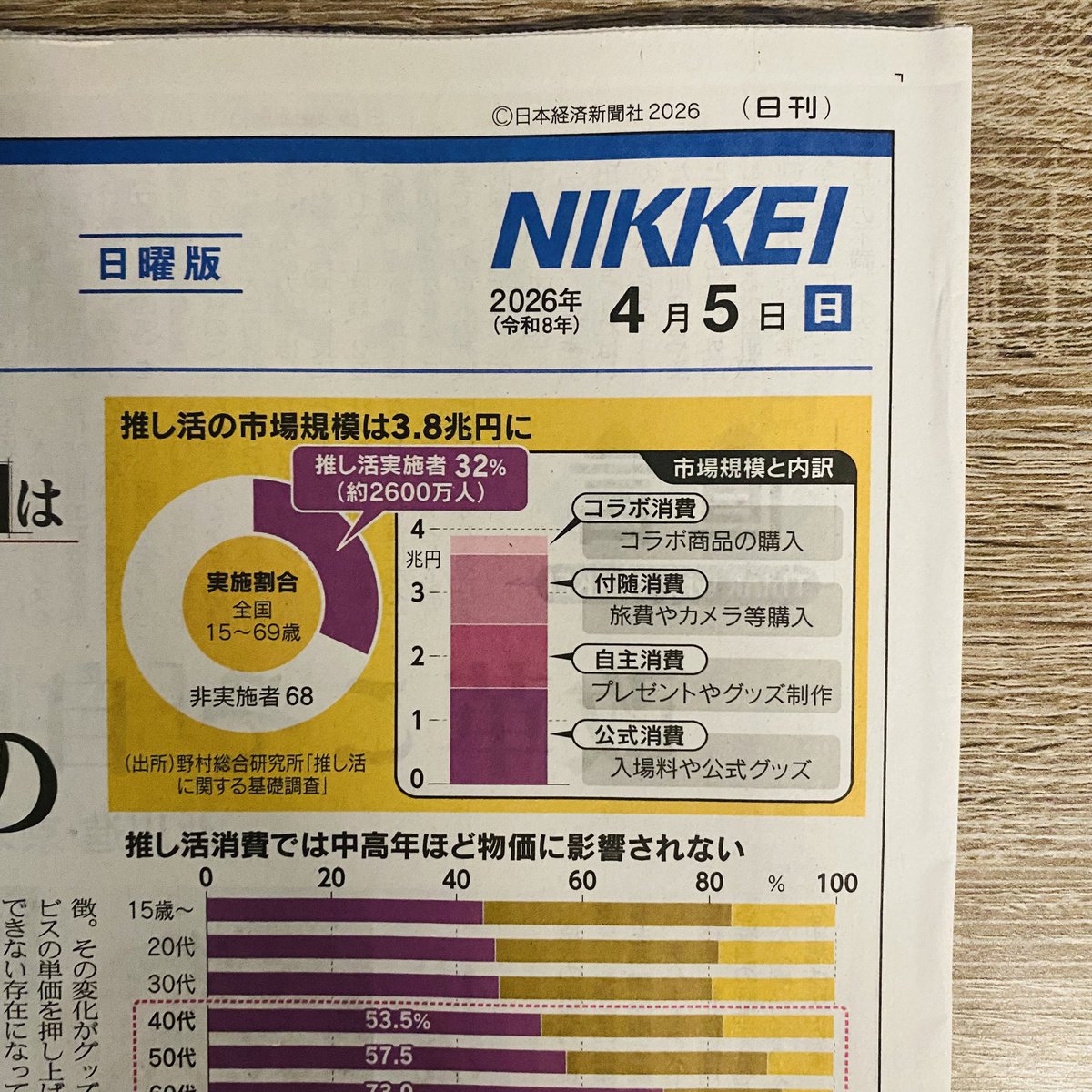 Kyohhei99's tweet photo. 『日本経済新聞』4月5日号の連載コラム「名作コンシェルジュ」で宇多田ヒカル『DEEP RIVER』のエッセイを寄稿しました。昨年の椎名林檎に続き、いつか本を書きたいと思っている宇多田ヒカルを取り上げられて嬉しいです。チャーリー・プー���とのデュエット曲『Home』も素晴らしく毎日聴いています。 https://t.co/kCP7eFvYF2