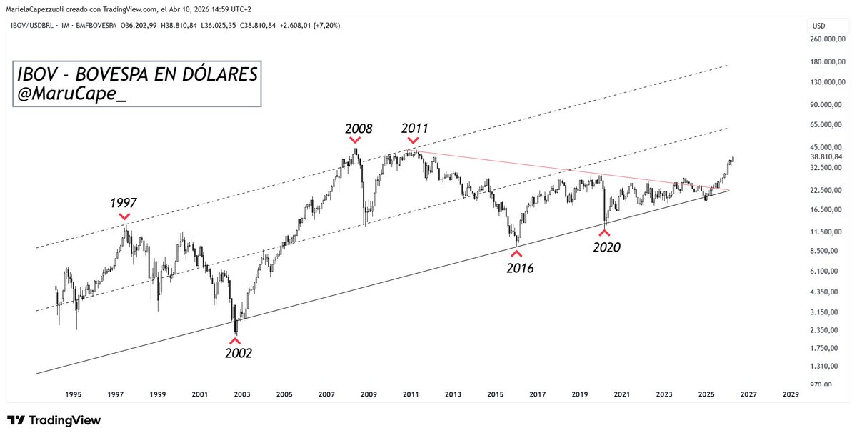 MARU CAPE 📈📉 tweet media