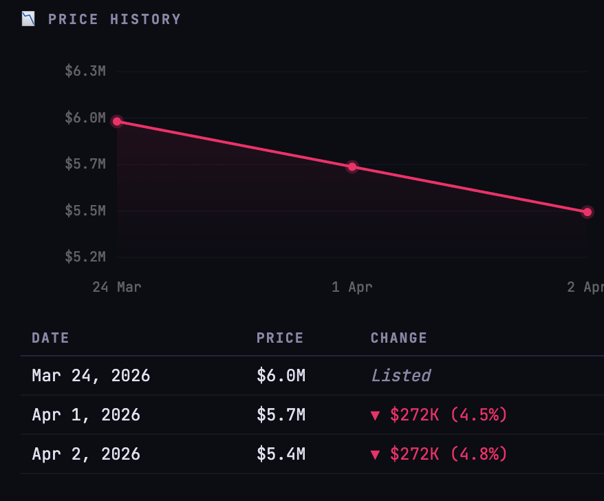 Panic Selling tweet media