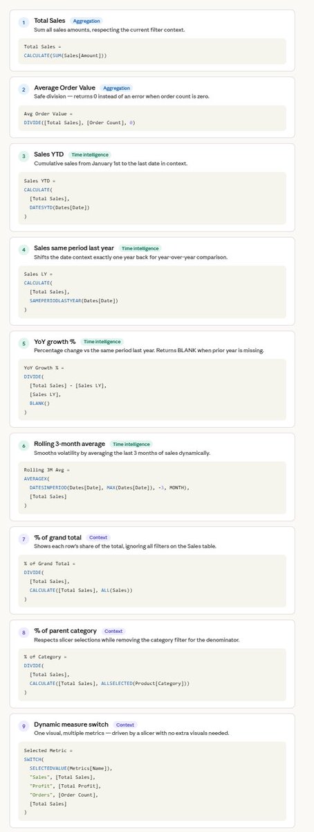 HowToPowerBI's tweet image. 3 years ago a Power BI developer spent 3 days writing DAX measures.

This week, the same developer can do the same work in 3 hours.

Guess PBI just got an upgrade…
PDBI: Prompt-Driven BI ✌🏻

What are you building?
How are you using AI for Power BI?

#powerbi #ai #data #report