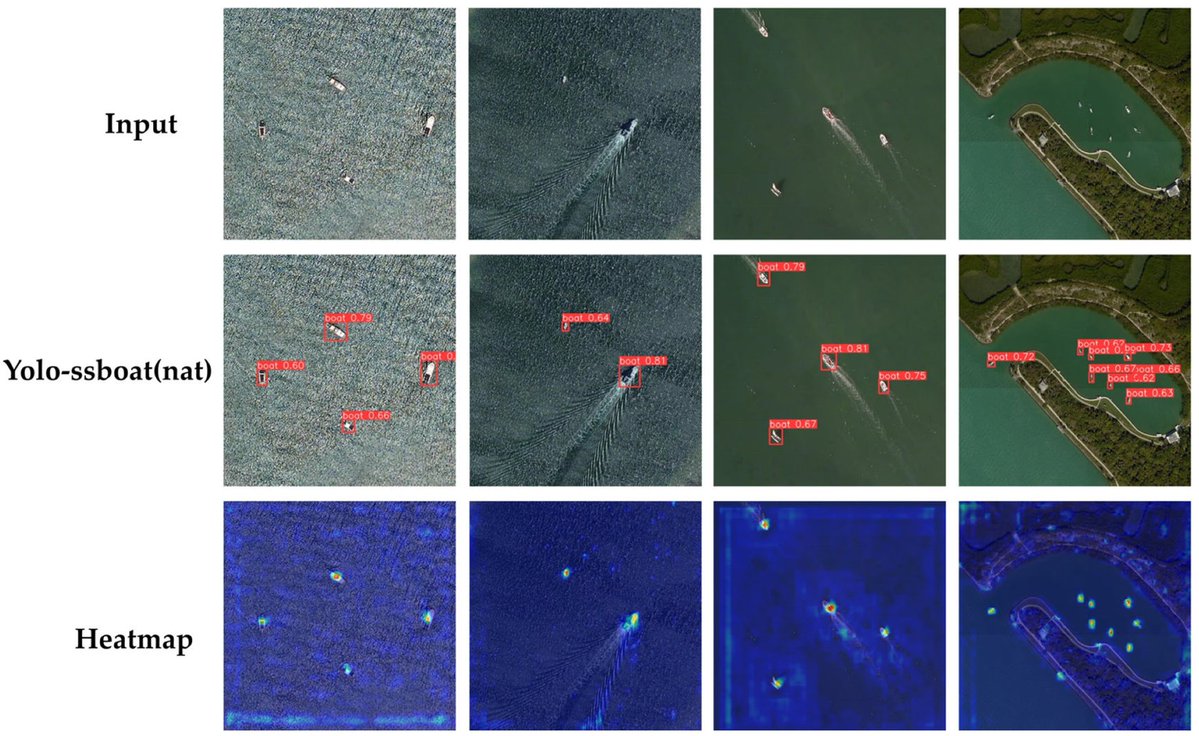 RemoteSens_MDPI's tweet image. 🚢🛳️ #YOLO-Ssboat: Super-Small #Ship #Detection Network for Large-Scale Aerial and #RemoteSensing #Scenes

✍️ Yiliang Zeng et al.
🔗 brnw.ch/21x1tSe