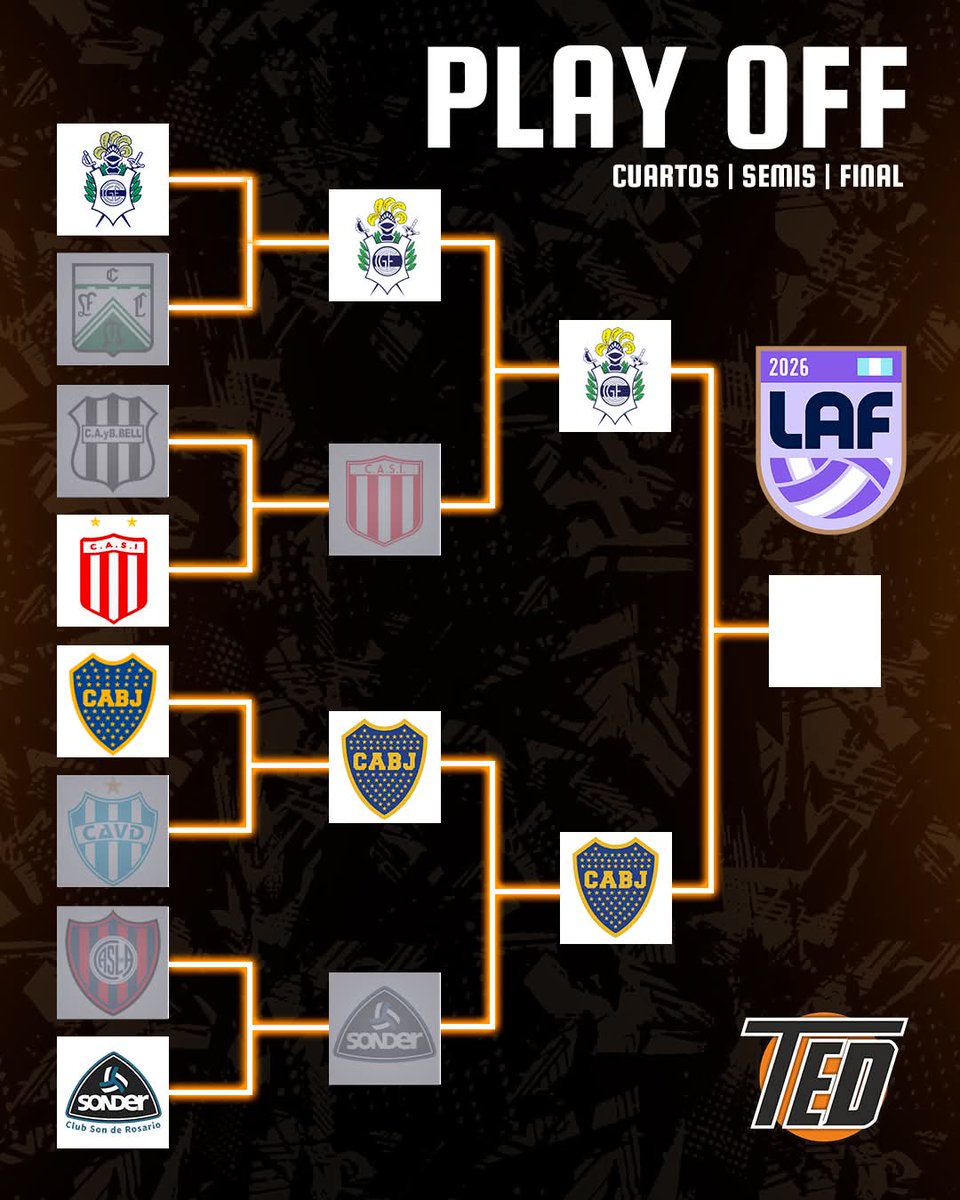 👉🏼Luego del triunfo de Boca en Rosario, la elite del voley femenino de Argentina, ya conoce a sus finalistas de la temporada 2026

🏐Gimnasia llega luego de dejar en el camino a Ferro y San Isidro; Boca por su parte, eliminó a Villa Dora y Sonder