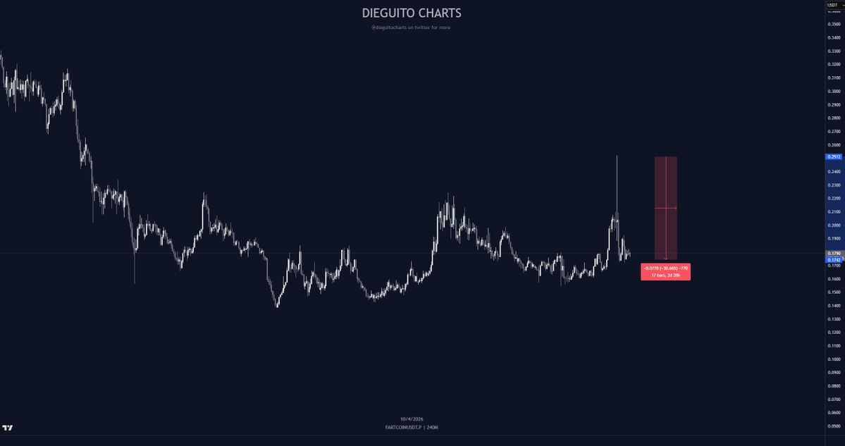 Diego Trades🐒🃏 tweet media