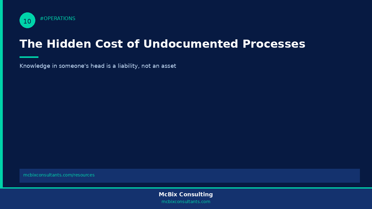 McBixConsult's tweet photo. Undocumented processes aren't free. They cost you in onboarding time, turnover risk, rework, and decision delays. Knowledge in someone's head isn't an asset — it's a liability. #Operations #ProcessDocumentation https://t.co/p7jjhUN8ik