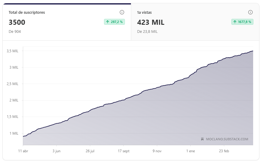 Diego F. ツ (aka Moclano) tweet media