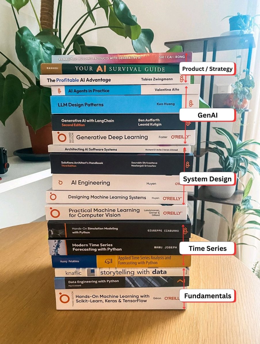 techNmak's tweet image. The complete AI/ML curriculum in one stack.

From fundamentals to production systems. 20 books. 5 categories.

📚 Fundamentals:
→ Hands-On ML with Scikit-Learn, Keras &amp;amp; TensorFlow (Géron)
→ Data Engineering with Python
→ Storytelling with Data (Knaflic)

📚 Time Series:
→