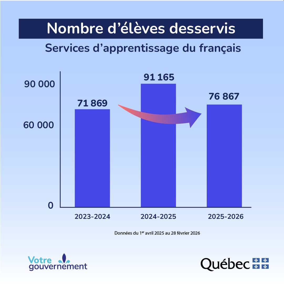 Jean-F. Roberge tweet media