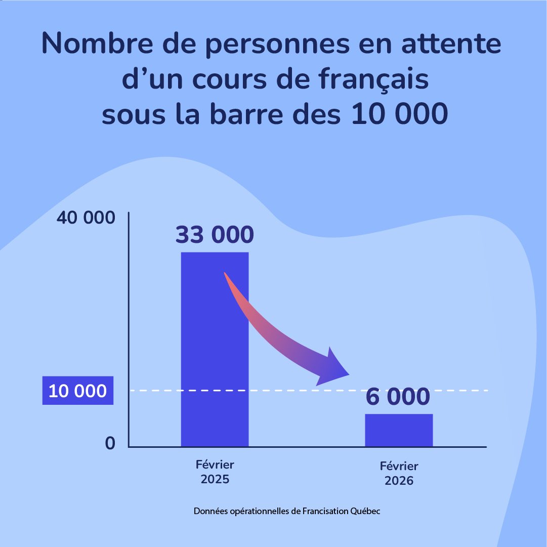 Jean-F. Roberge tweet media