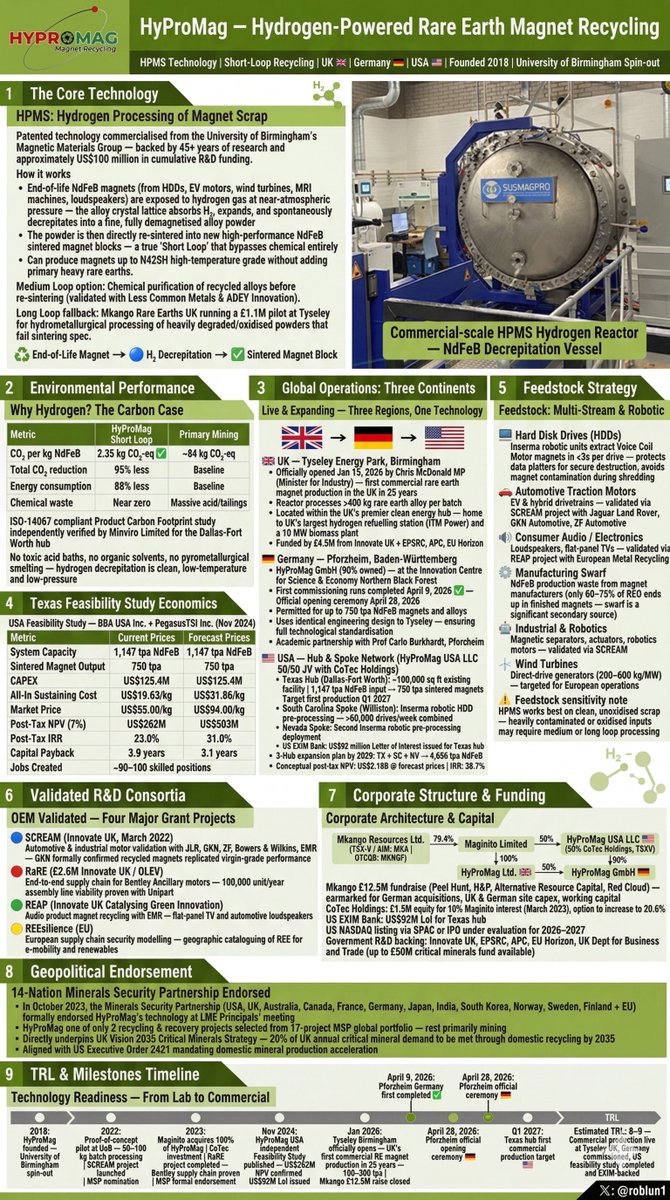 ⚗️ NdPr DyTb | REO Analyst 🧲⭐ tweet media