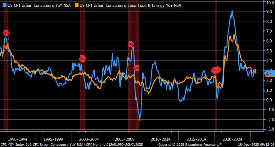 LizAnnSonders's tweet image. March year/year CPI #inflation +3.3% vs. +3.4% est &amp;amp; +2.4% prior.…core CPI +2.6% vs. +2.7% est.&amp;amp; +2.5% prior