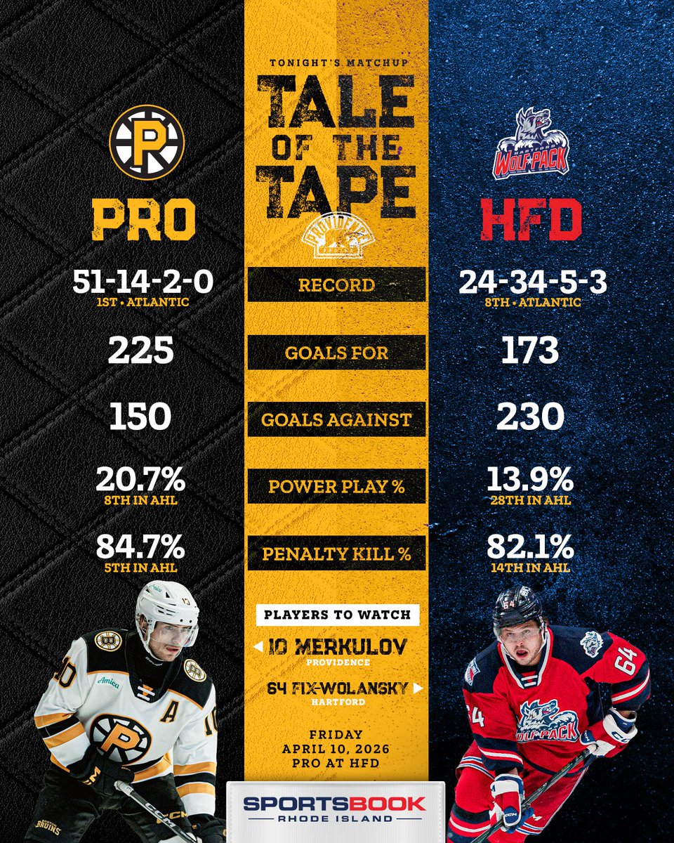 AHLBruins's tweet photo. Breaking down tonight's contest in CT π
#TaleoftheTape x @SB_RhodeIsland https://t.co/flTP8CIAM2