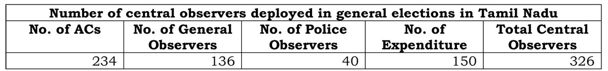 Dennis S. Jesudasan tweet media