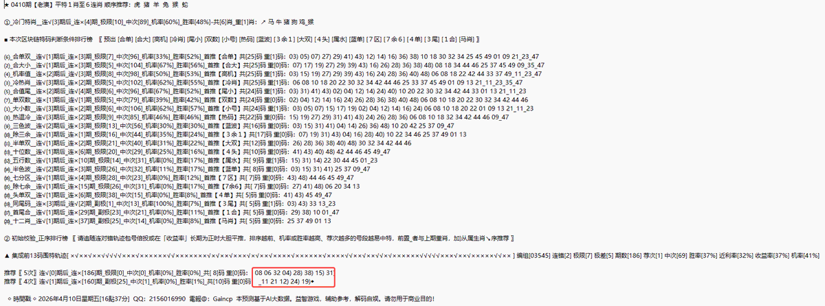 港澳大數據_平特預報 tweet media