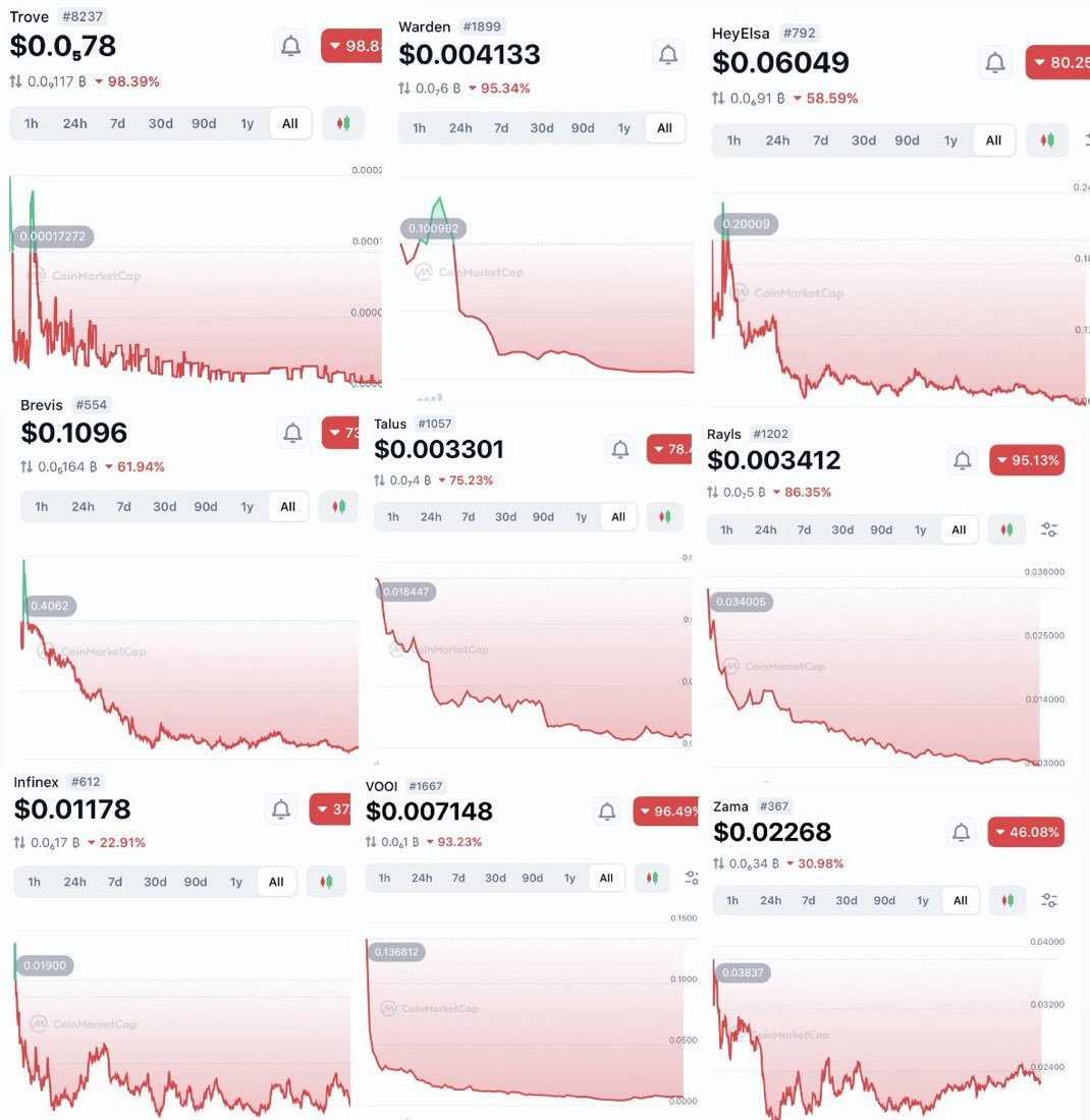 CoinLaunch Space tweet media