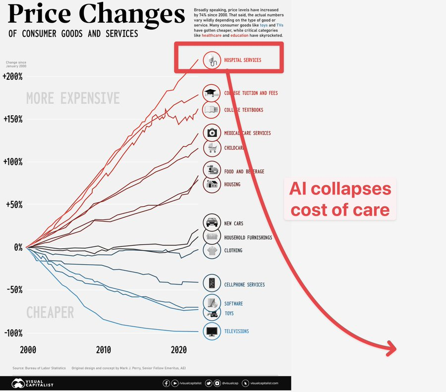 Albert Alan, MD tweet media