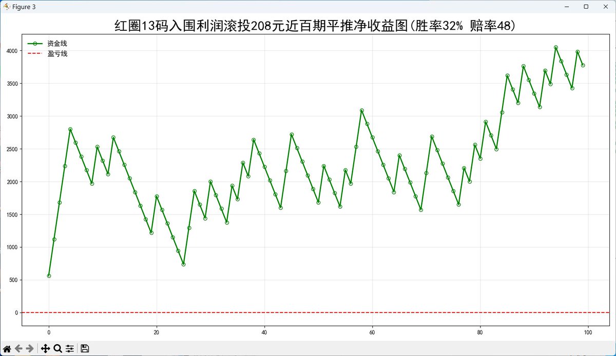 港澳大數據_平特預報 tweet media