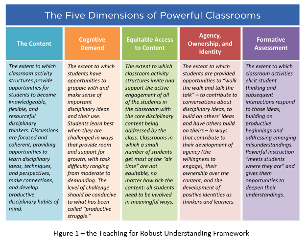 PrincipalProj's tweet image. What indicators do you rely on when looking for powerful instruction?

Leader Alan Schoenfeld identifies 5 key focus areas: 

achievethecore.org/peersandpedago…