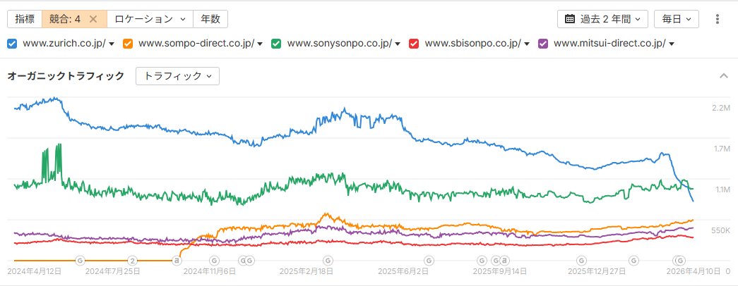 あきば＠被リンク獲得屋 tweet media