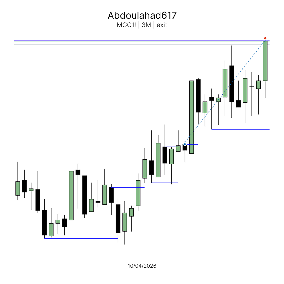 Abdoul Ahad Ndiaye (@abdoulahad617) on Twitter photo 