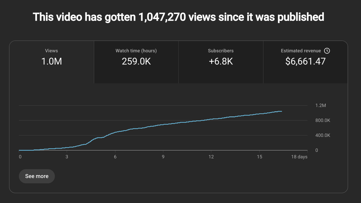 0viewToTheMoon's tweet photo. First 1 Million views video! (Longfrom) https://t.co/Zltlv7CQu6