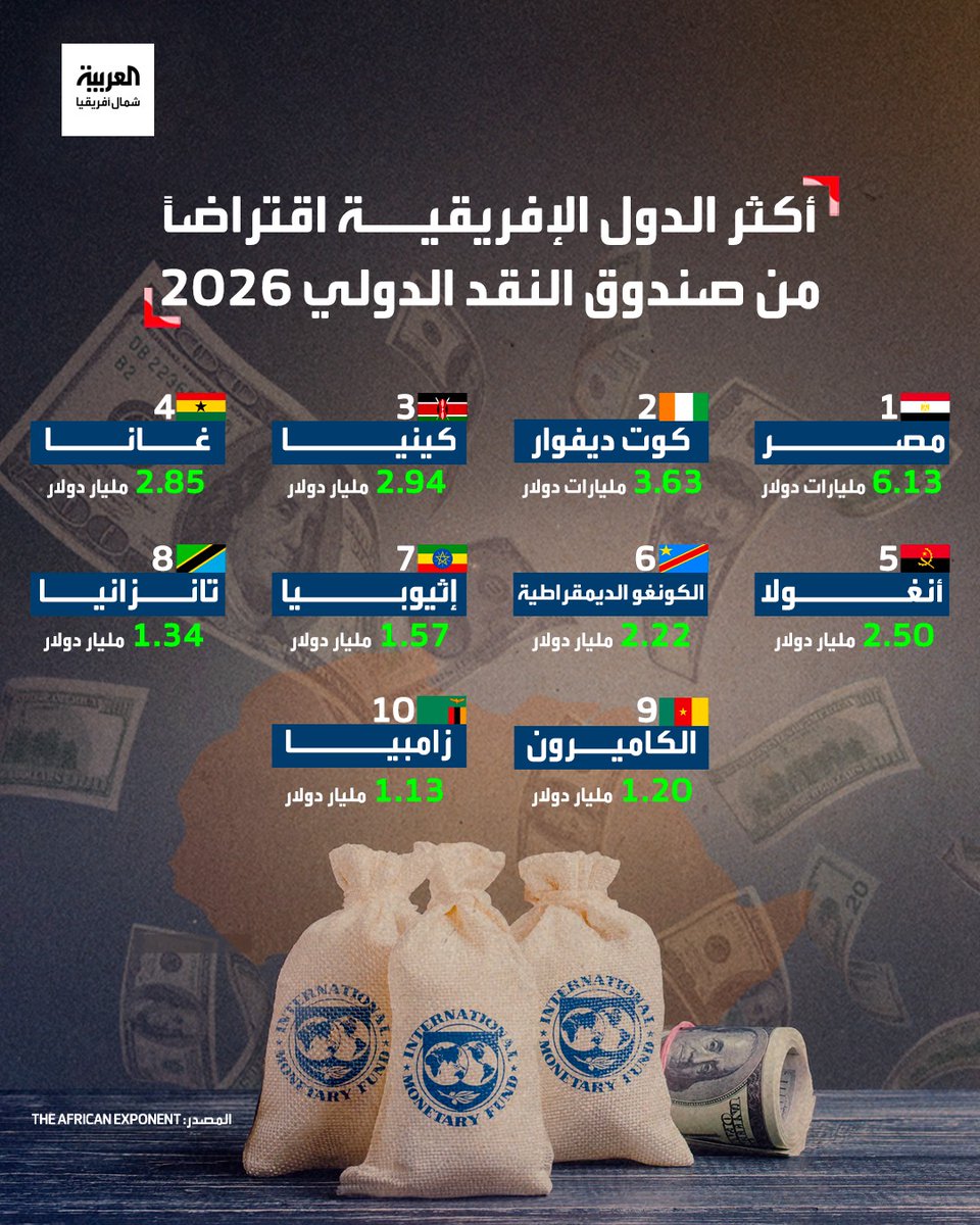 العربية - شمال أفريقيا tweet media