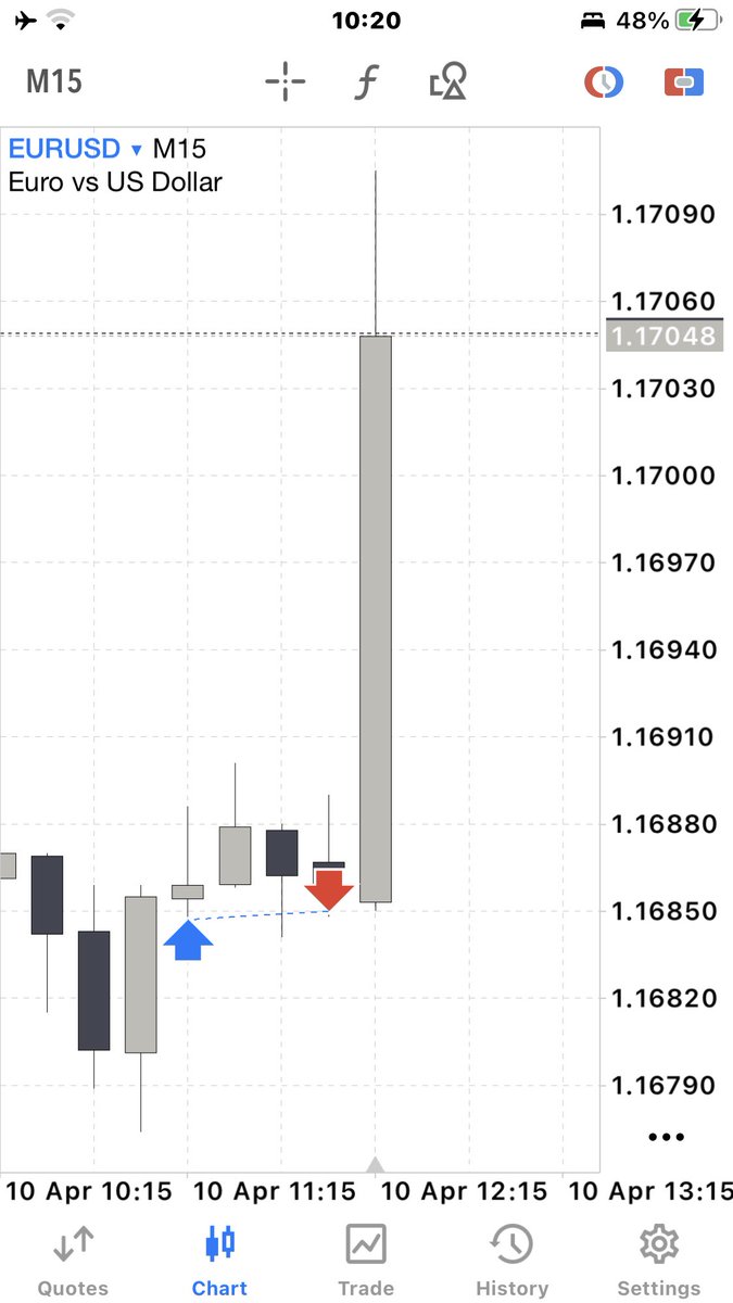 Ayoub Richy Fx tweet media