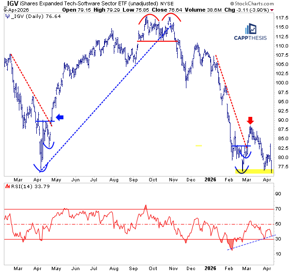 Ryan Detrick, CMT tweet media