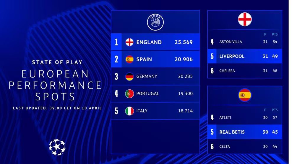 Actu Foot tweet media