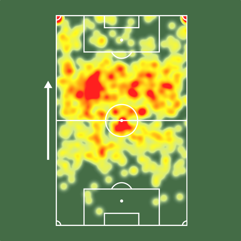 Sofascore Brasil tweet media