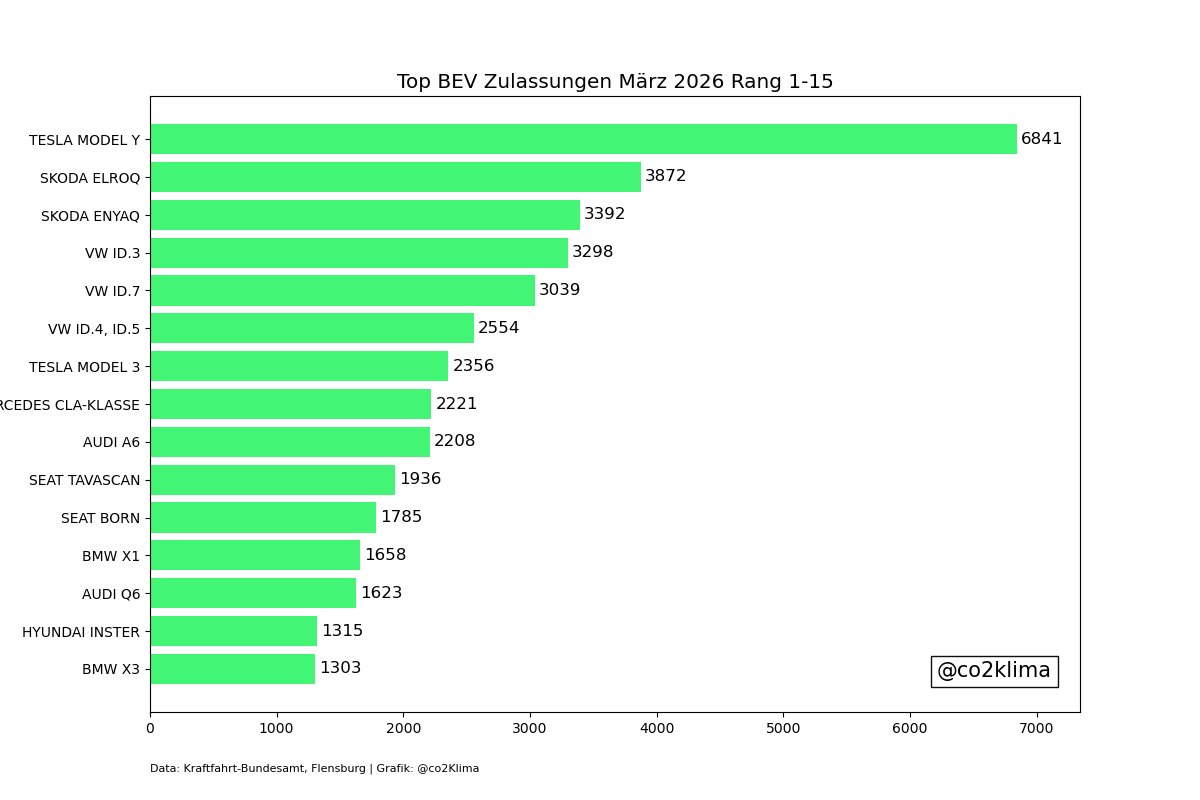 🟠 co2-klima 🟠 Klimakrise jetzt stoppen! tweet media