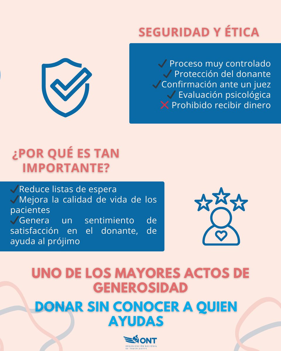 ONT_esp's tweet photo. 🤝Donar un órgano de forma altruista es medicina y humanidad en su máxima expresión
🔐 La donación renal altruista es un proceso seguro y  garantista: evaluación médica rigurosa, valoración psicológica y comparecencia ante un juez. Sin compensación. Solo solidaridad
#dejahuella https://t.co/vhunCq8EUP