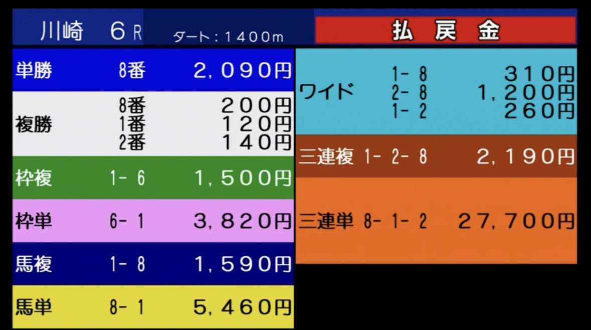れいな 競馬予想/穴頭 tweet media
