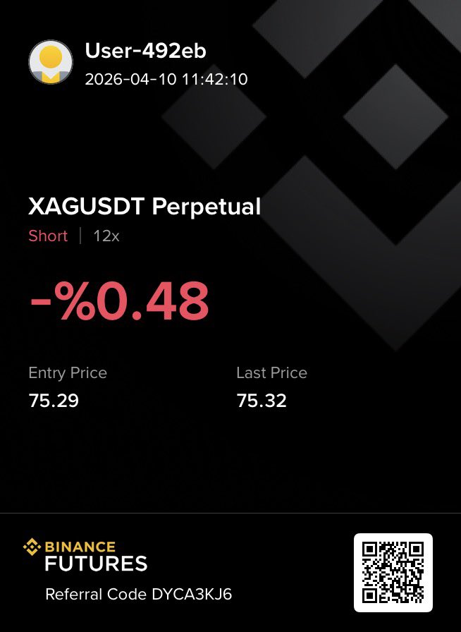 kriptoharitam's tweet photo. $XAG USDT SHORT.
StopLoss: 77.97 https://t.co/lLYHUQftZt