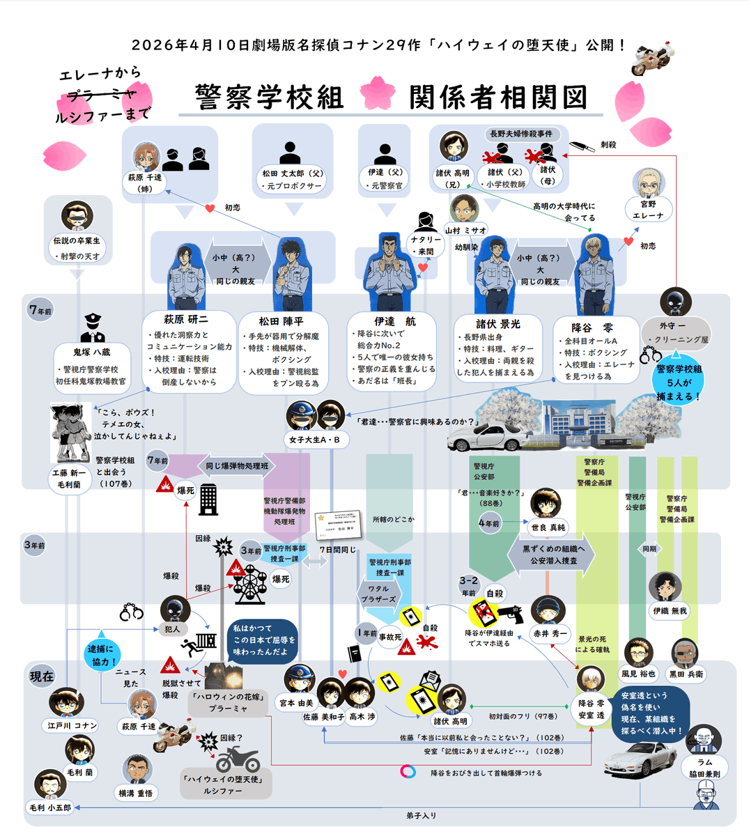 コナン 相関 図