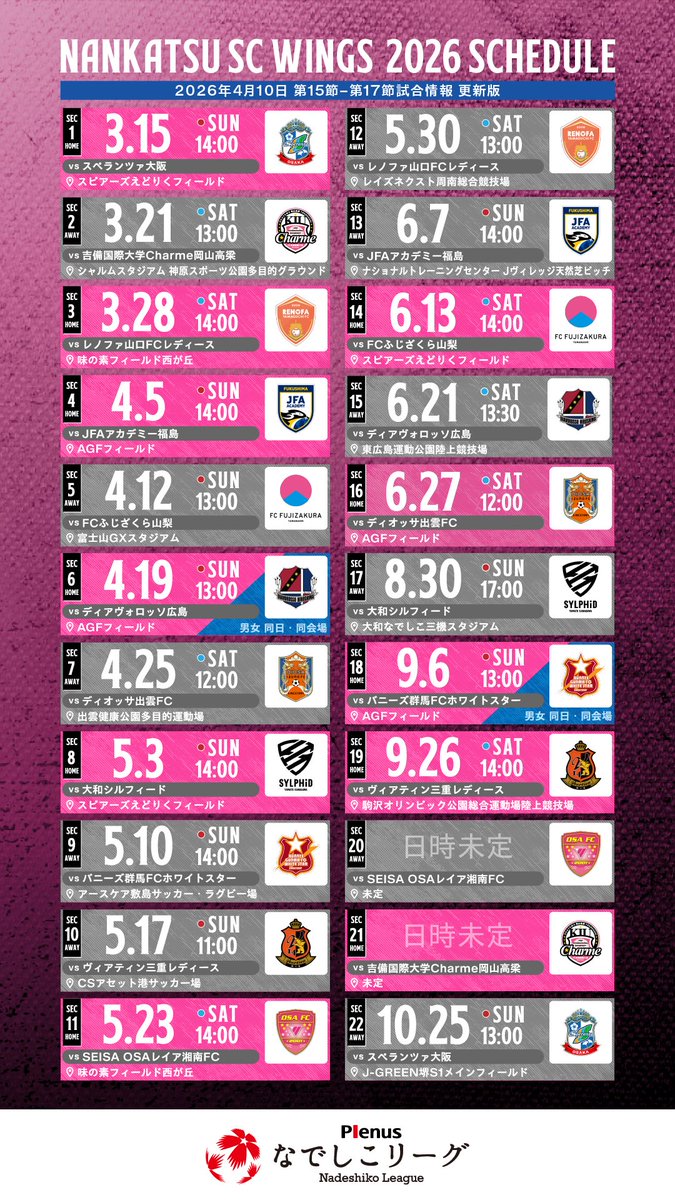 南葛SC WINGS tweet media