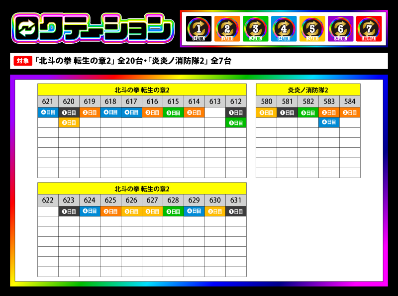 6Rokutation's tweet photo. ���クテーション 5日目 4/10(金) 🔃
🌈結果速報🌈

🏩場所👉#塩尻市広丘の店舗

#ロクテーション https://t.co/Fl1vV9Jlbk