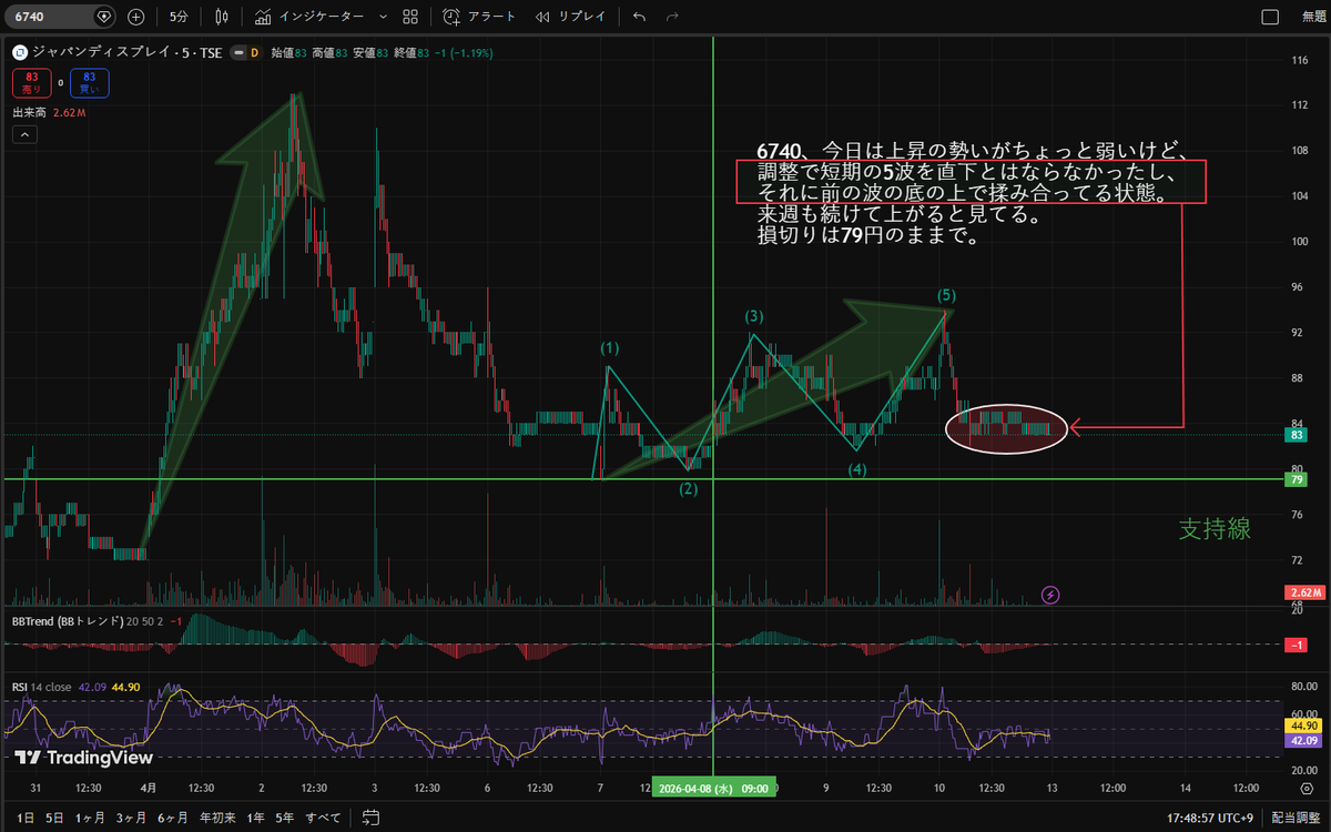 爆上げ銘柄分析のかぶカブキ.日本株 tweet media