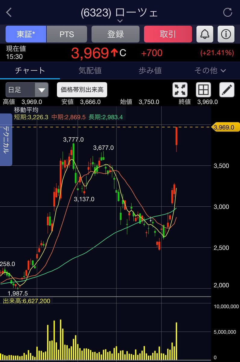 タカシ株 tweet media