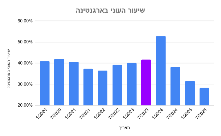 Idan Eretz tweet media