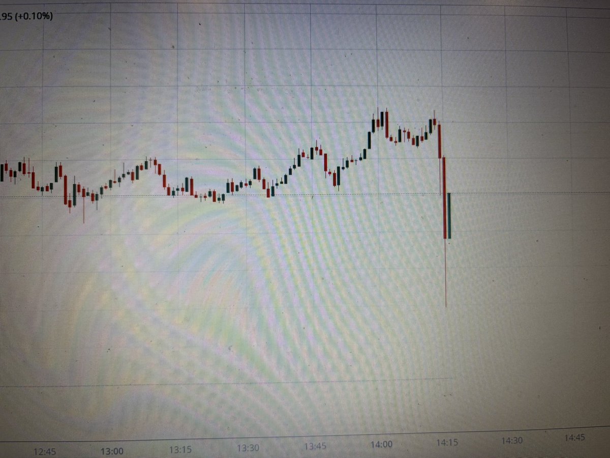shaan1326's tweet photo. What the hell just happened? 
#nifty https://t.co/9NnR56TvH8