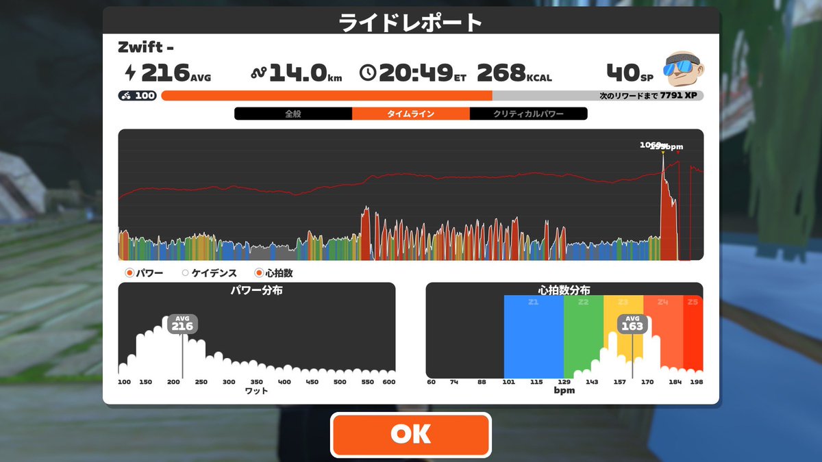 monionoheya's tweet image. 1位/24人でした。昨日のリベンジで覚醒！1000w越えで余裕の🏆😊 #Stage1