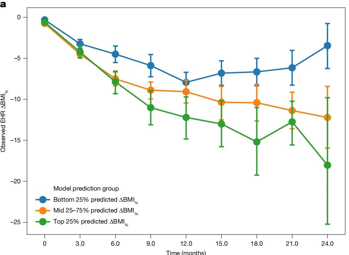 Dr Alo, DO, FACC tweet media