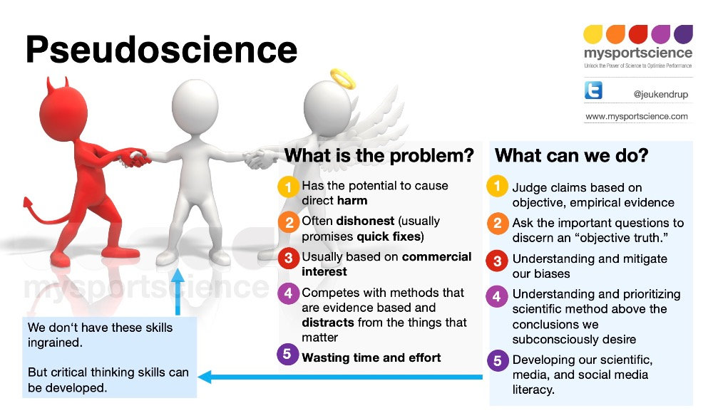 Asker Jeukendrup tweet media